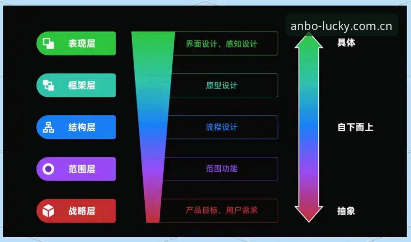 安博体育极速数据iOS版深度分析：从用户体验到技术架构的全面解读
